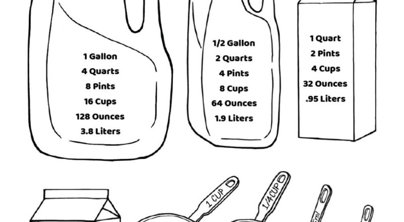 How Many Quarts In A Gallon Gallon Man Teach Beside Me