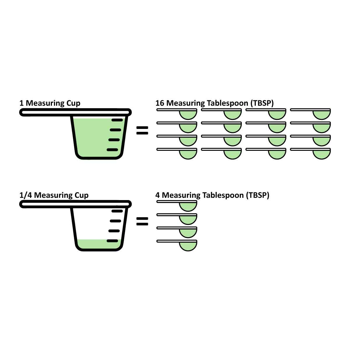 How Many Tablespoons Are In 1 4 Cup 1 4 Cup To Tablespoons Healthy Life Trainer How Many Tablespoons Are In 1 4 Cup 1 4 Cup To Tablespoons Healthy Life Trainer