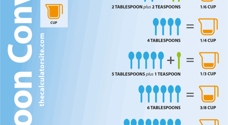 How Many Tablespoons In A Cup 1 3 1 2 2 3
