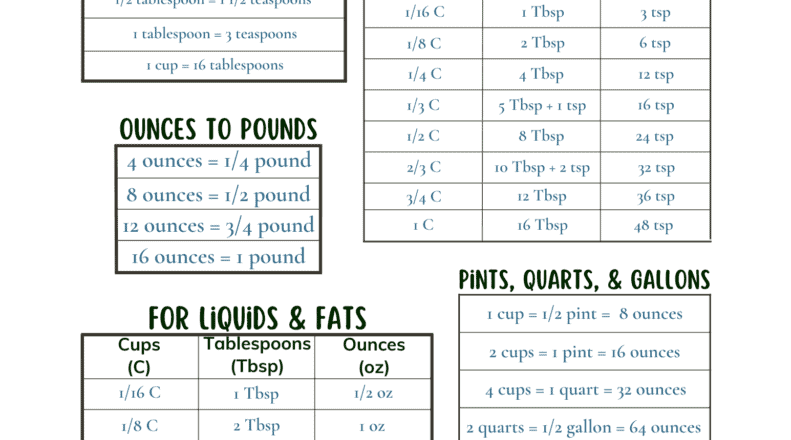 How Many Tablespoons In A Cup Conversion Chart Mandi Of The Mountains