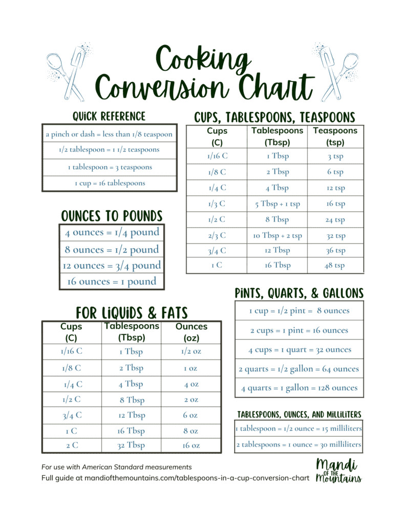 How Many Tablespoons In A Cup Conversion Chart Mandi Of The Mountains How Many Tablespoons In A Cup Conversion Chart Mandi Of The Mountains