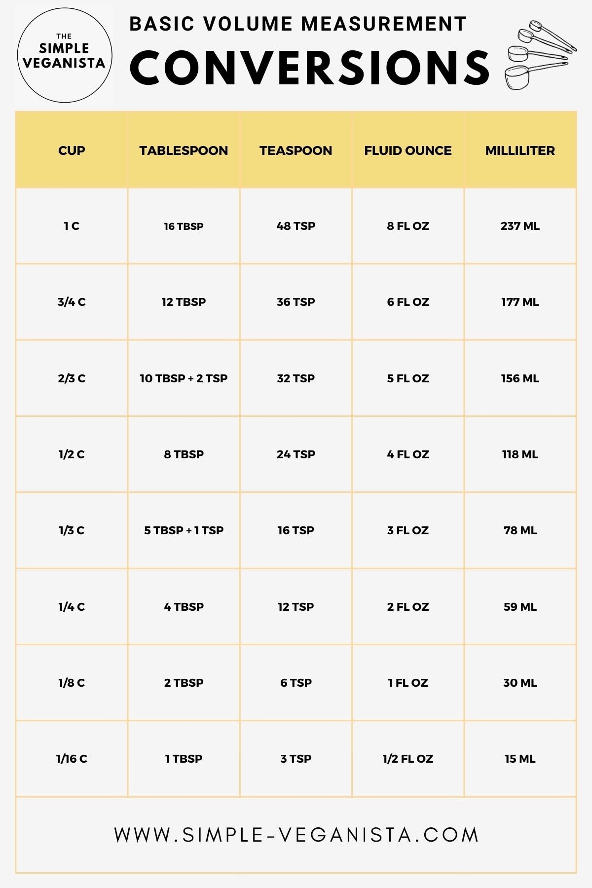 How Many Tablespoons In A Cup Conversion Guide Chart 