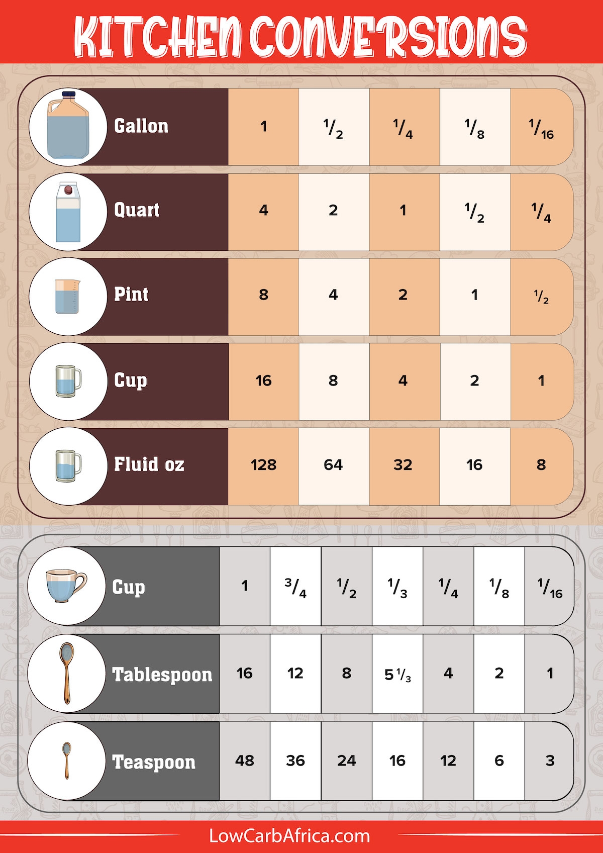 How Many Teaspoons In A Cup Low Carb Africa