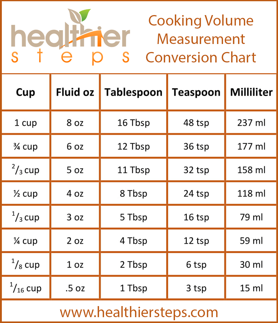 how many cups is 4 teaspoons
