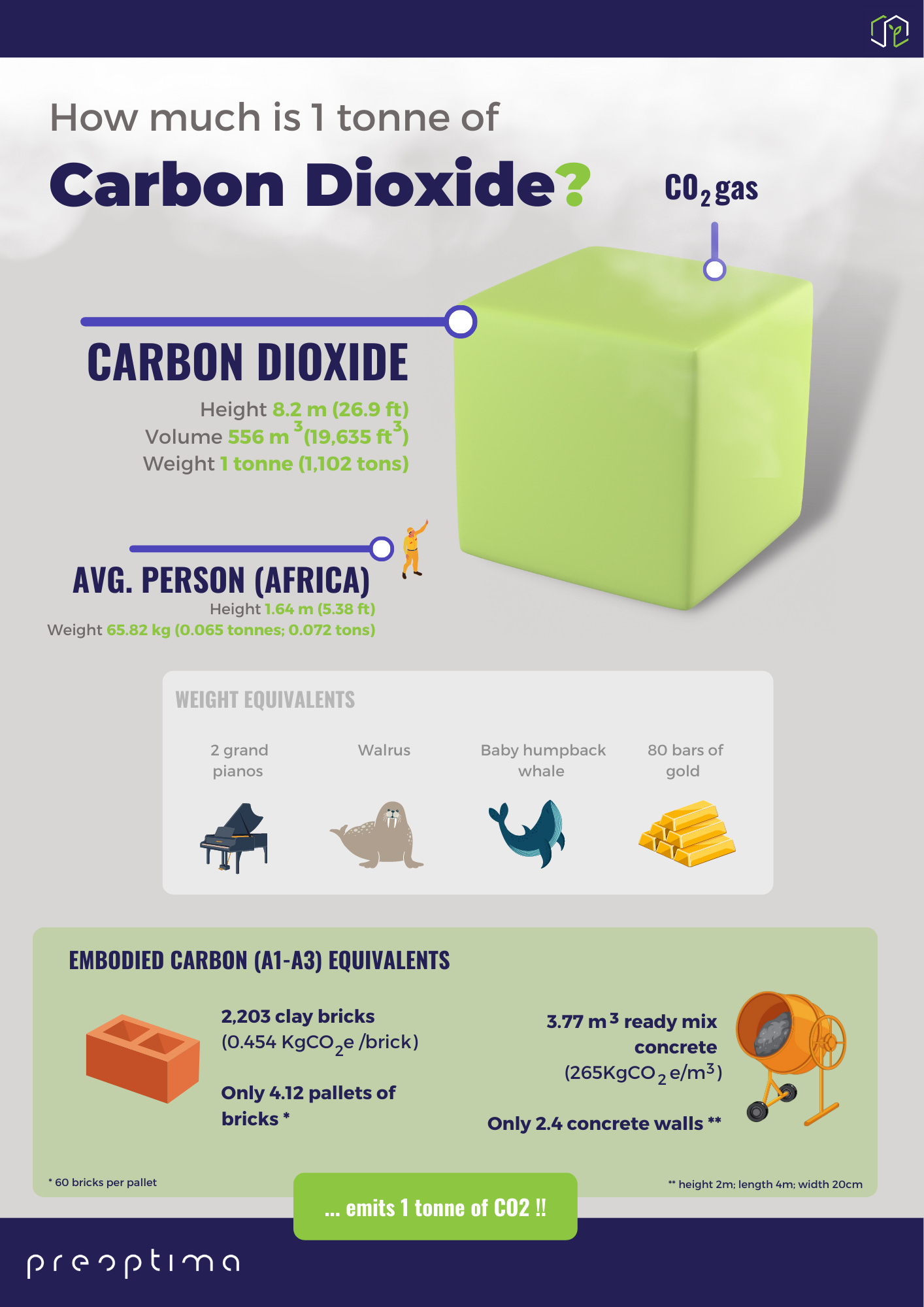 How Much Does A Tonne Of Carbon Dioxide Weigh  How Much Does A Tonne Of Carbon Dioxide Weigh