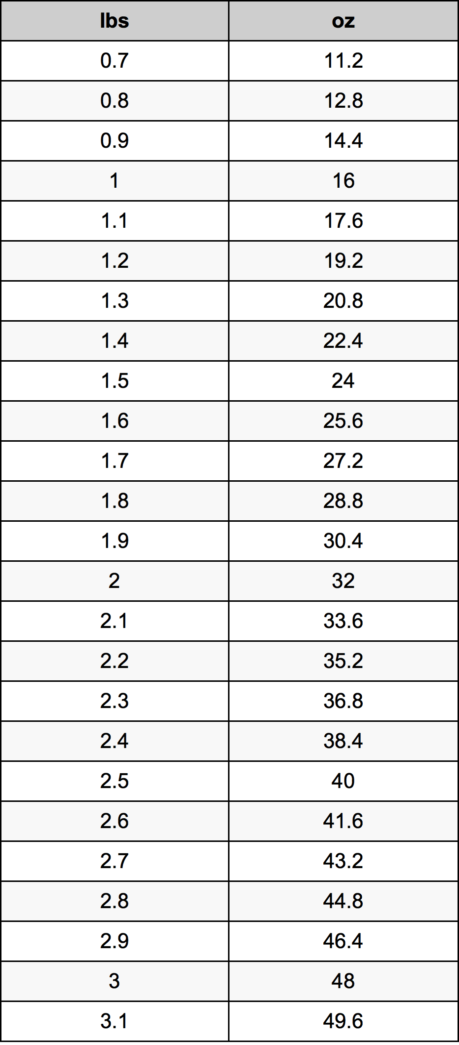 How Much Is Pounds Equal A Ton Metric Tonne Pounds Equal Tons Kilos Per Metric Ton