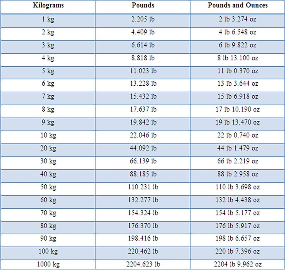 How Much Is Pounds Equal A Ton Pounds Conversion Chart Pounds Equal Tons Unit Conversion Kilo How Much Is Pounds Equal A Ton Pounds Conversion Chart Pounds Equal Tons Unit Conversion Kilo