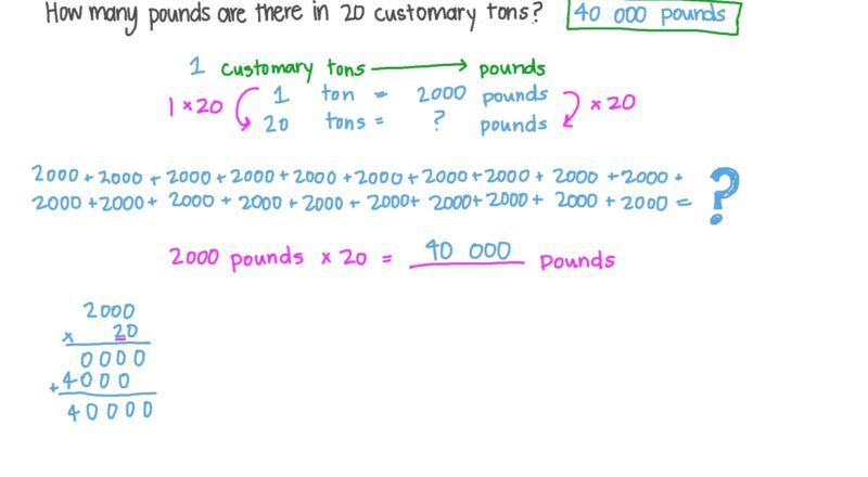 How Much Is Ton Equals Lbs Ton Equals Pounds Outlet
