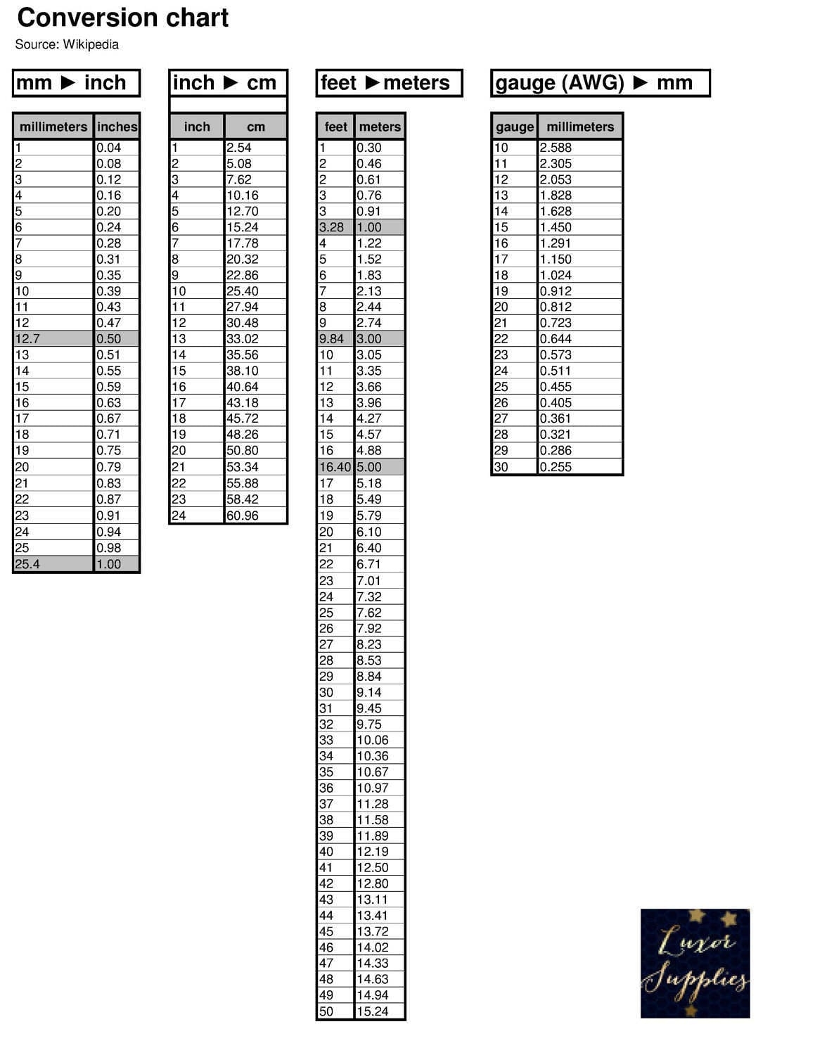 feet to meters conversion chart feet to meters conversion chart