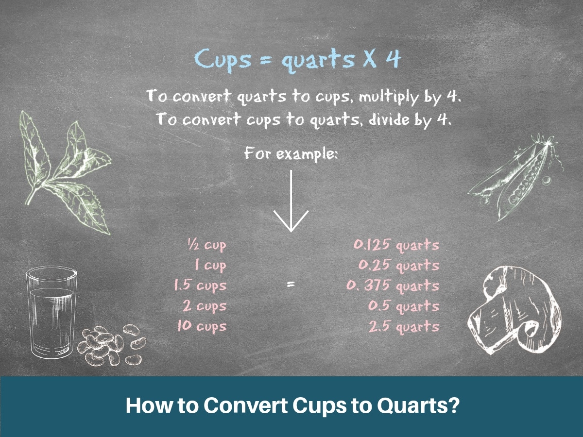 How To Convert Cups To Quarts  How To Convert Cups To Quarts