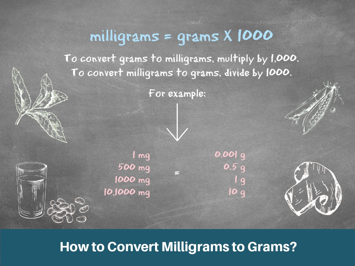 grams to milligrams conversion