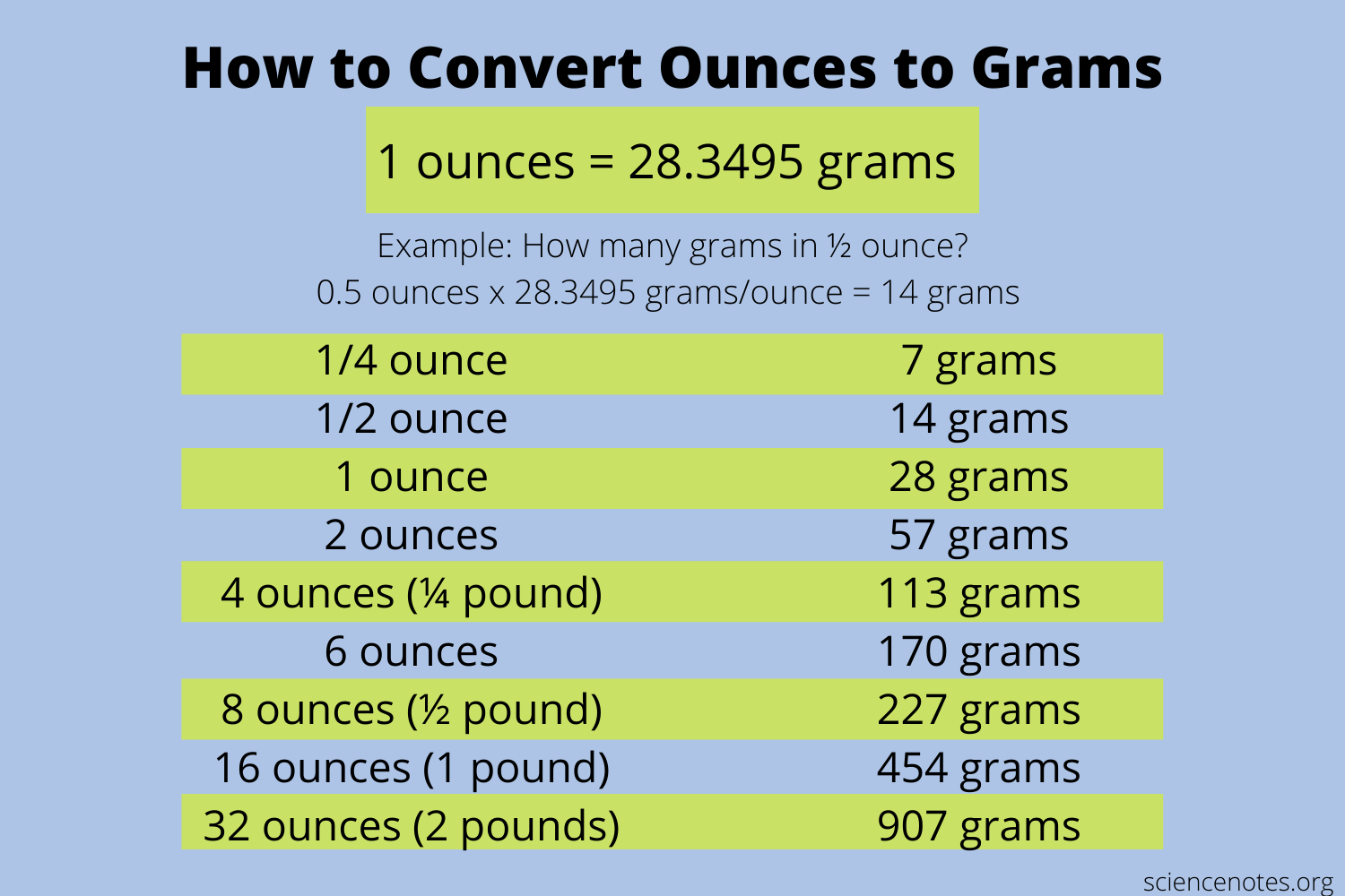 How To Convert Ounces To Grams 1 Step Conversion How To Convert Ounces To Grams 1 Step Conversion