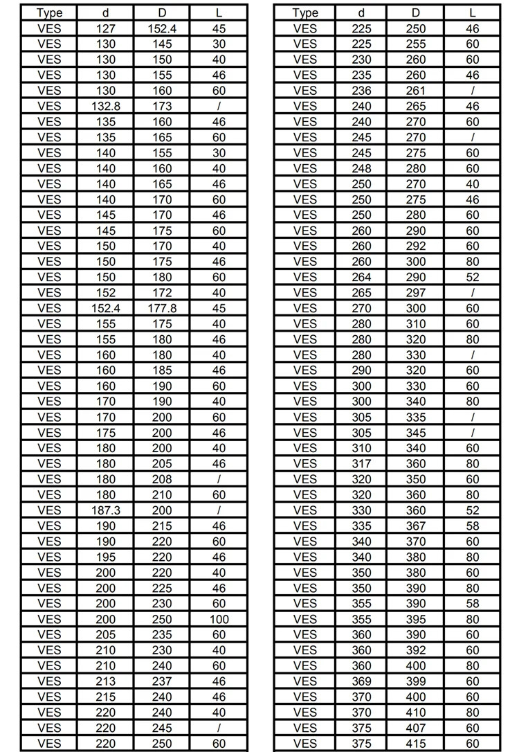 How To Convert Pounds To Kg Weight Conversion Chart 100 Pounds In Kg Weight Conversion Chart