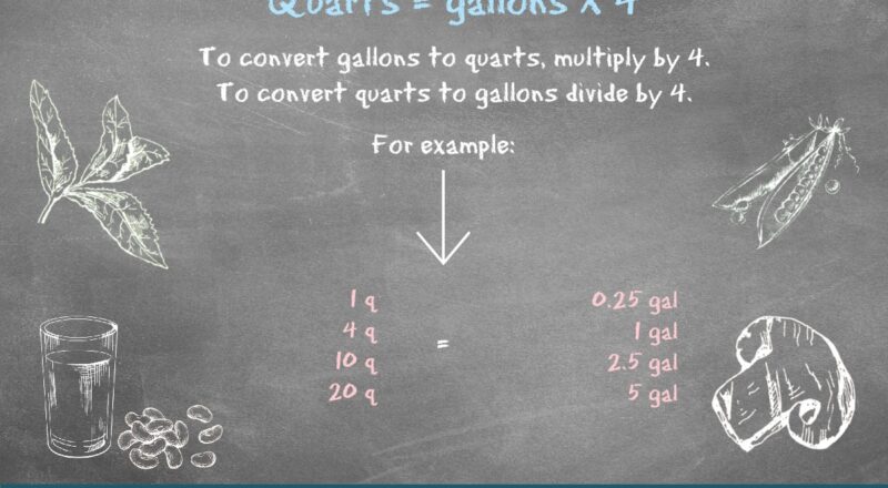 How To Convert Quarts To Gallons