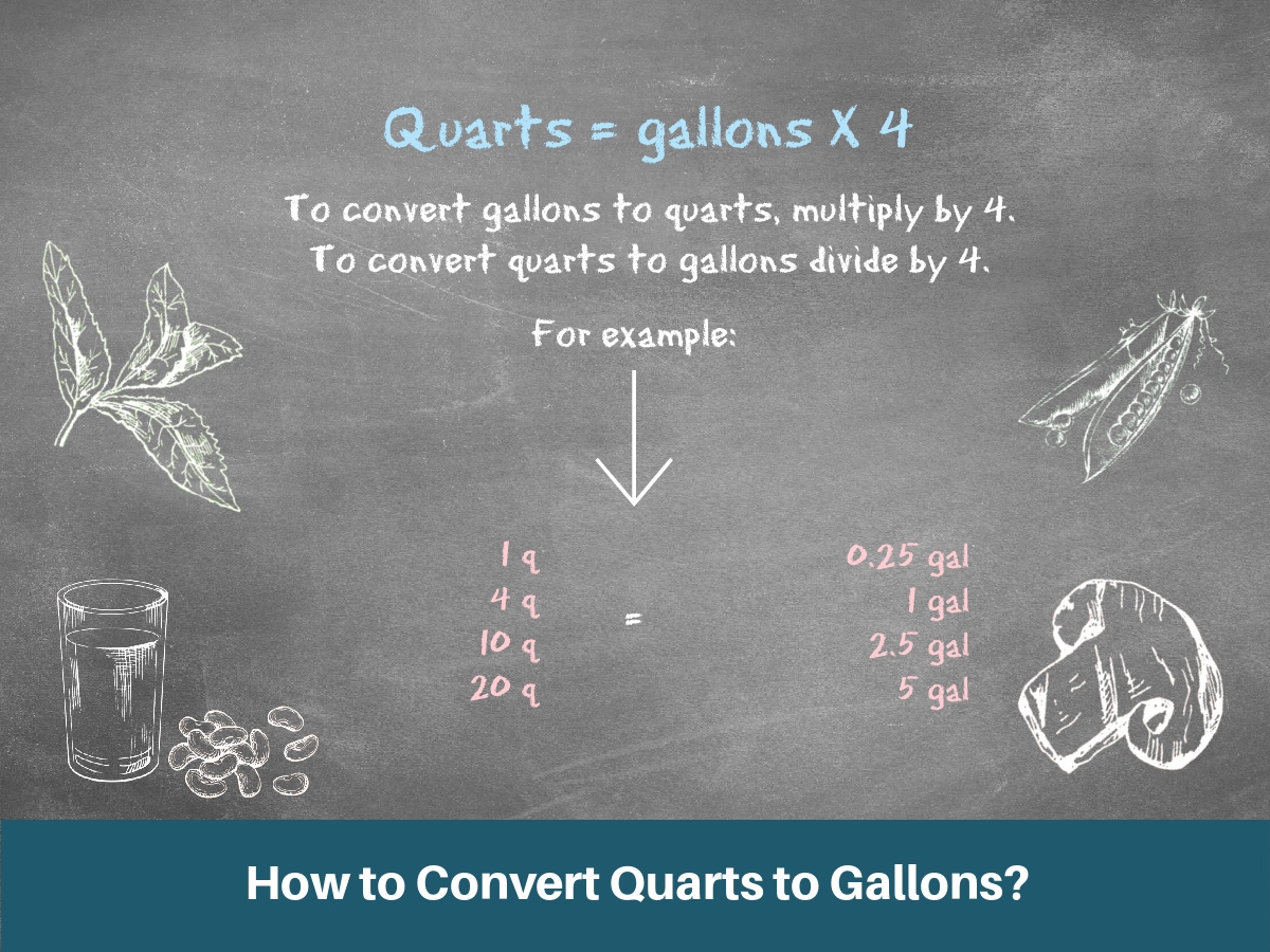 How To Convert Quarts To Gallons How To Convert Quarts To Gallons