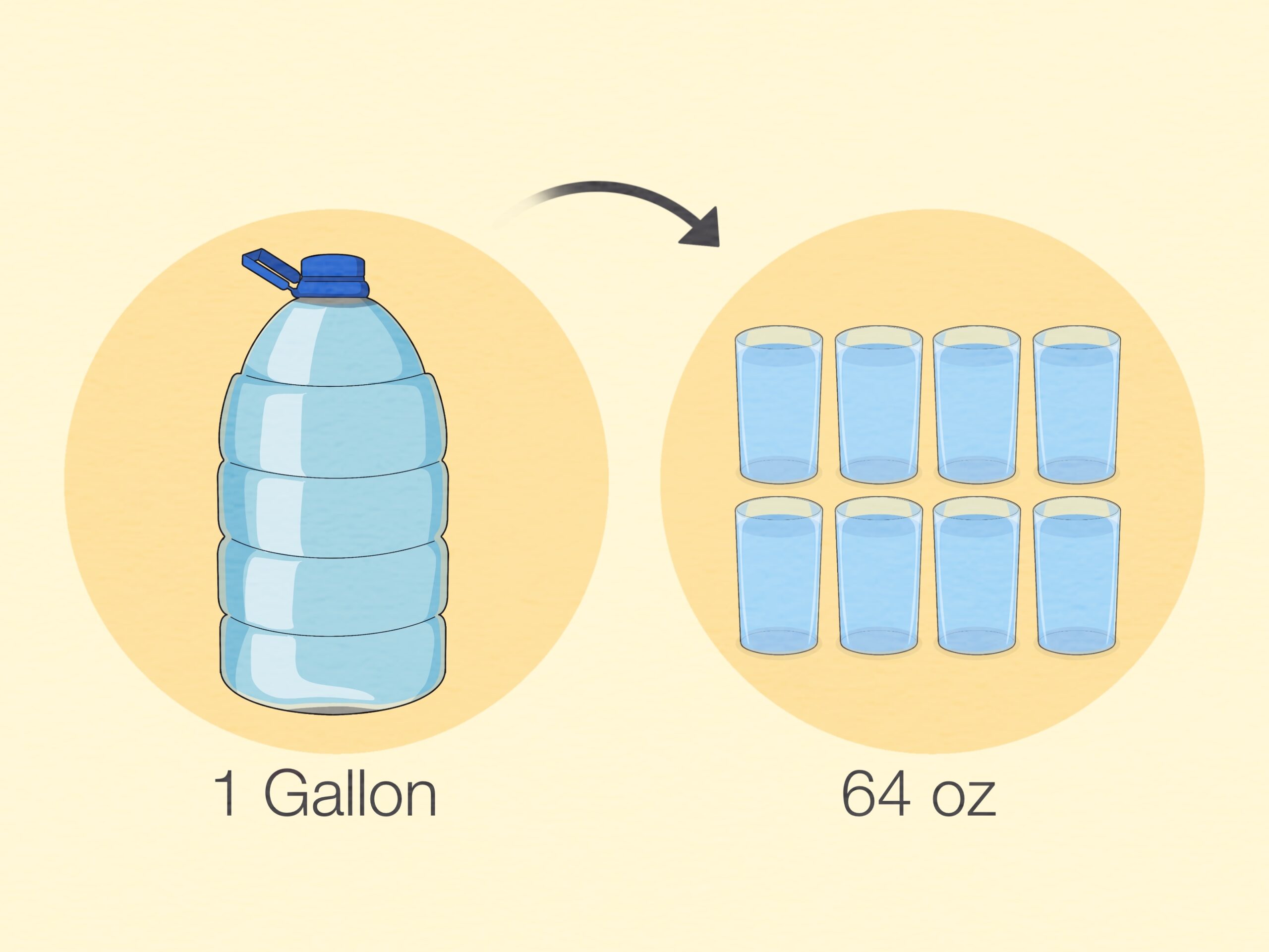 How To Drink A Gallon Of Water A Day Is It Necessary  How To Drink A Gallon Of Water A Day Is It Necessary