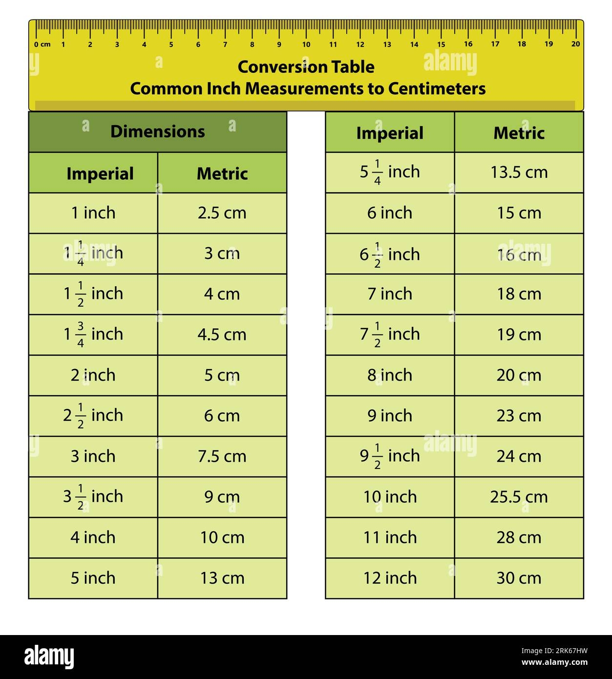 inches to centimeters chart