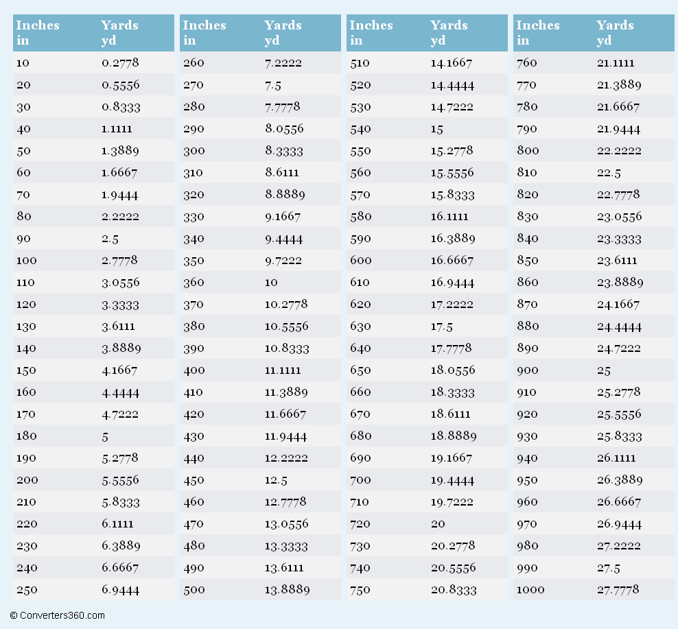 inches to feet conversion sheet
