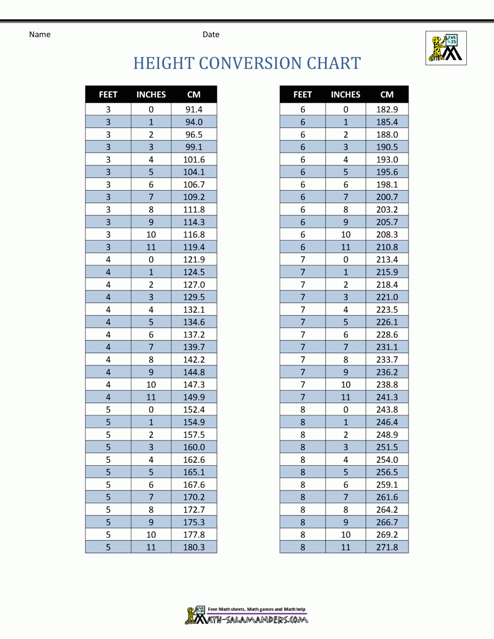 inches in feet chart