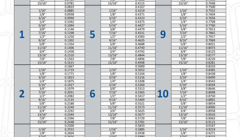 Inches To Feet Chart Fill Out Sign Online DocHub