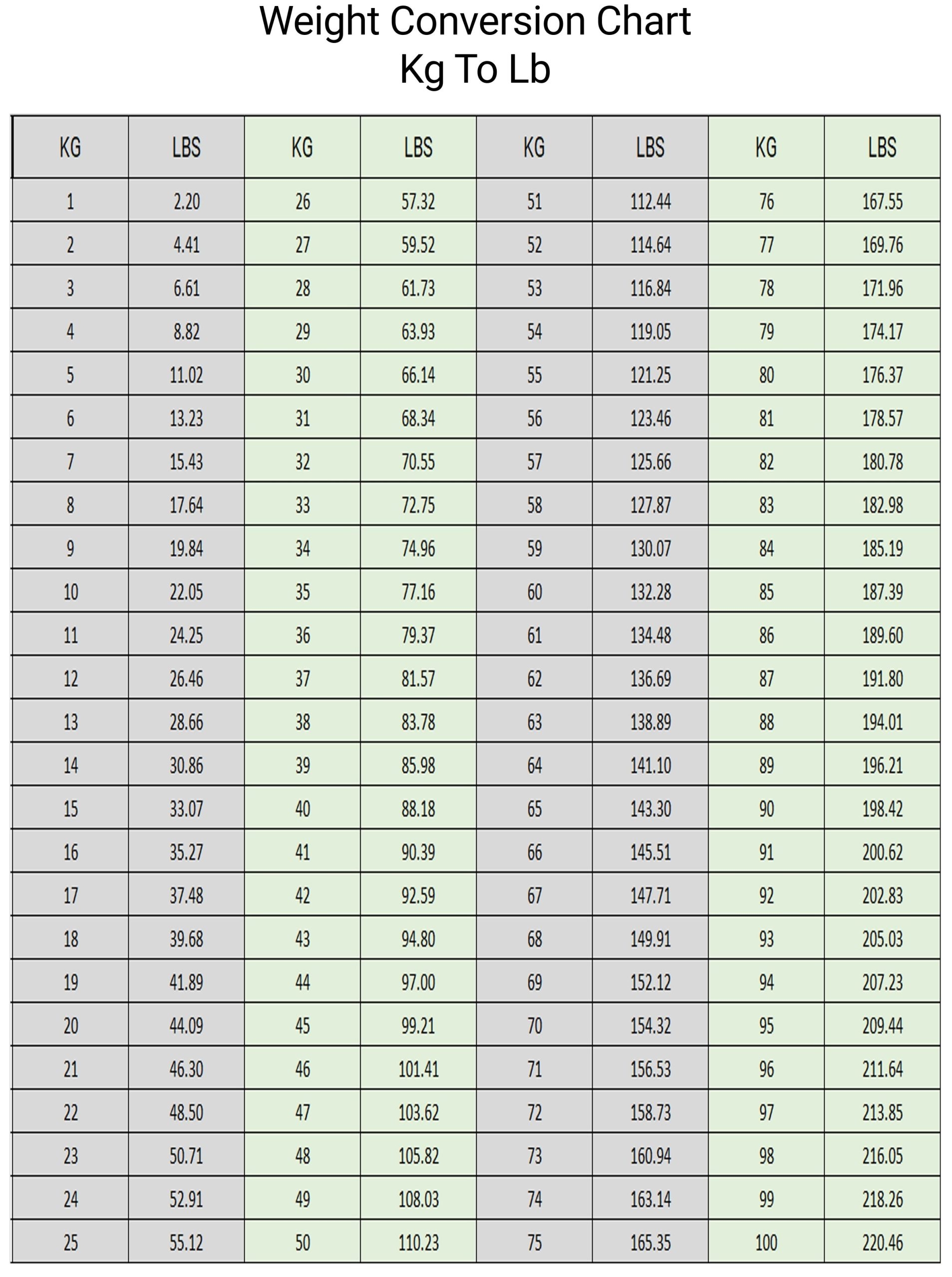 Kg To Lbs Chart Printable Conversion Table I Lb In Kg Lb To Kg Chart 200