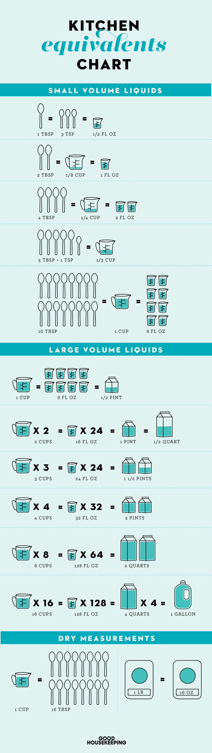 how many ounces in 2.5 cups