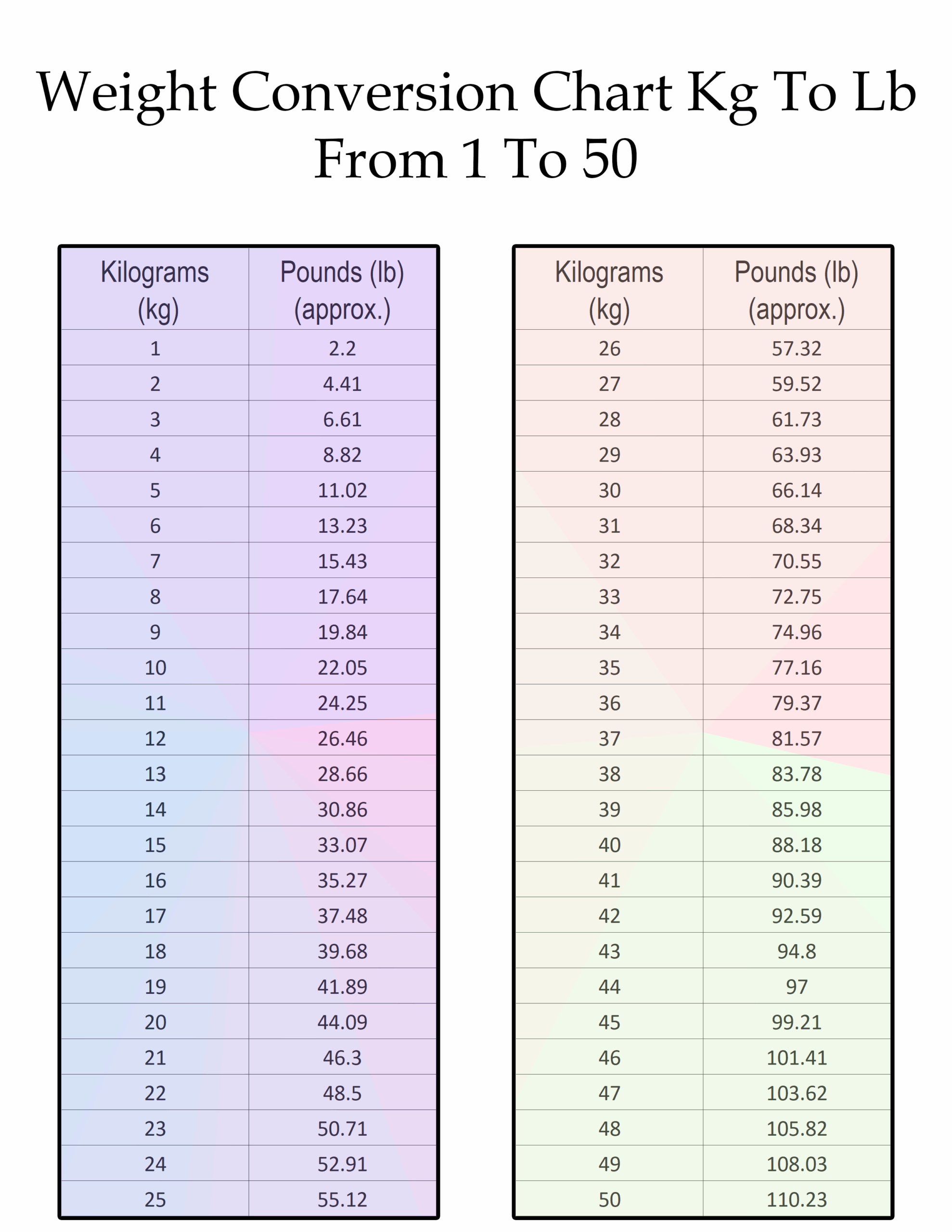 Lb To Kg I Pound Kilograms Conversion Kg In Pounds Kg Pounds Sales