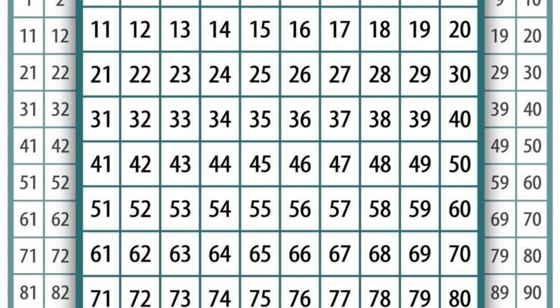 Learn Counting 1 To 100 Number Chart Classroom EBay