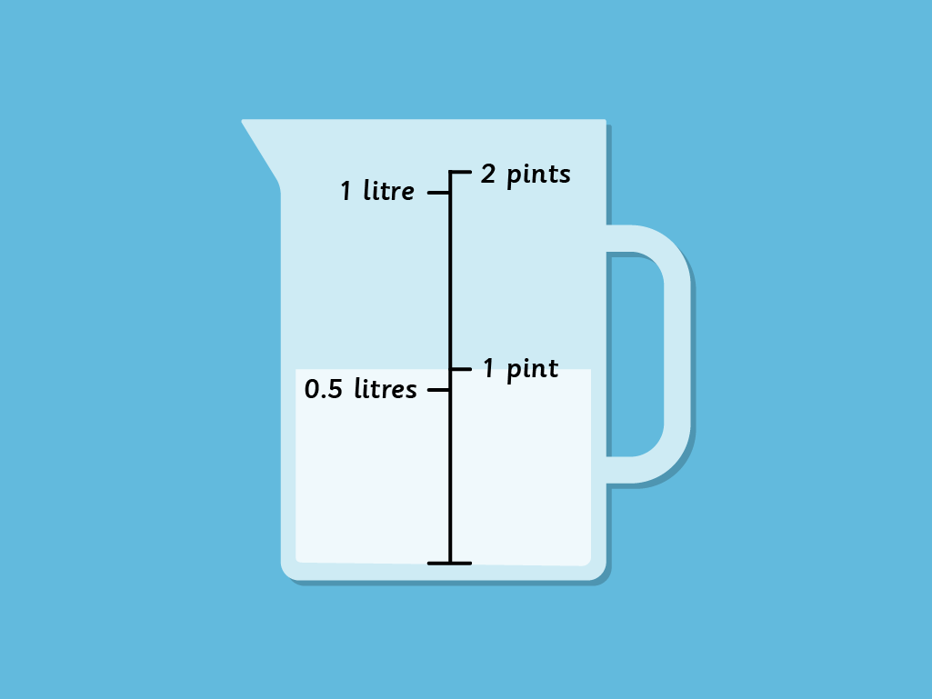 how many pints to the litre