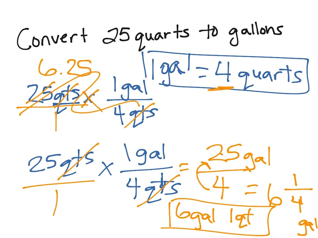 Lesson 6 2 Convert Units Of Capacity Lesson Math ShowMe