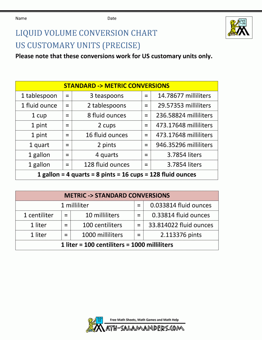 conversion chart for fluids conversion chart for fluids