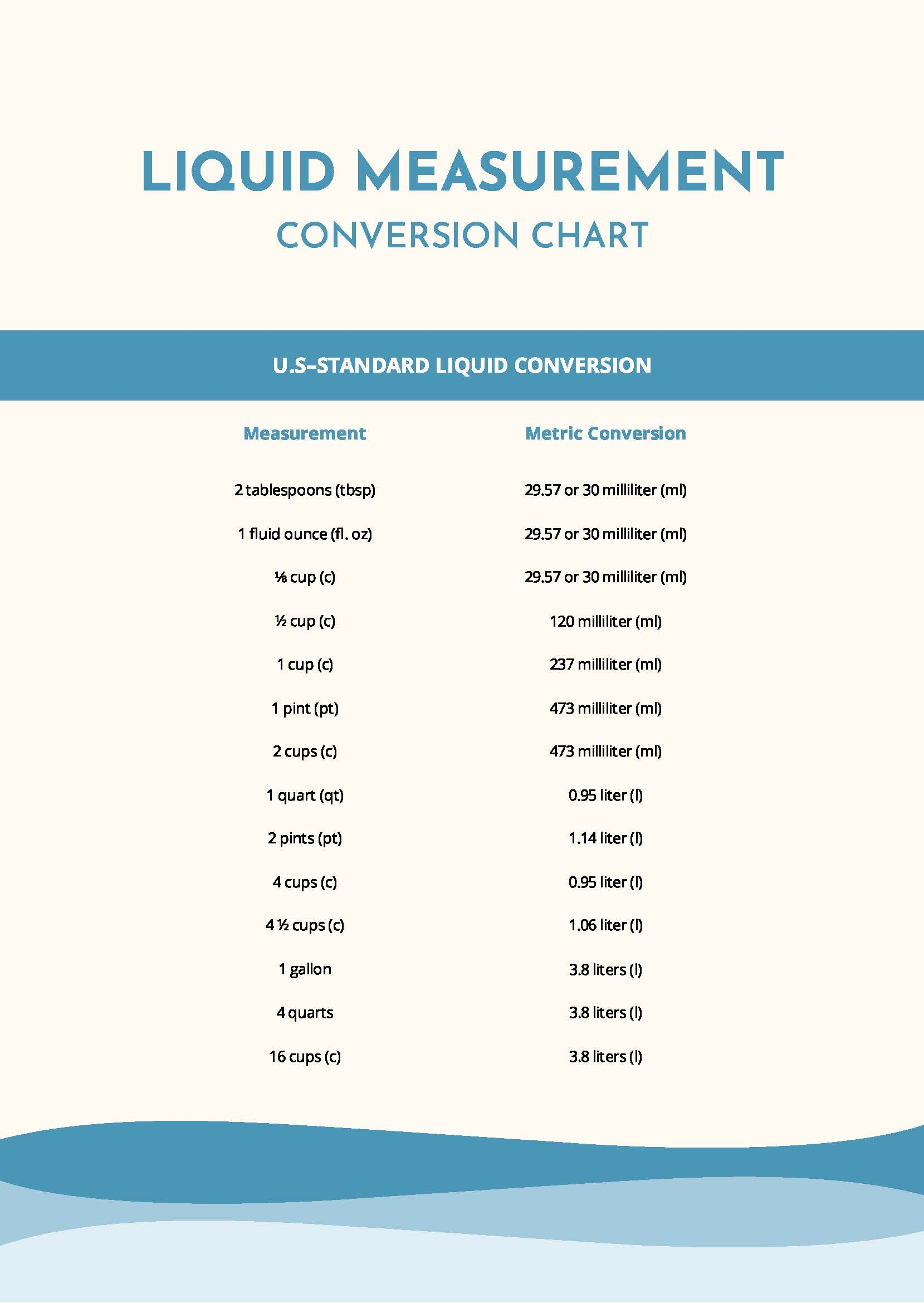 Liquid Measurement Conversion Chart In PDF Download Template Liquid Measurement Conversion Chart In PDF Download Template