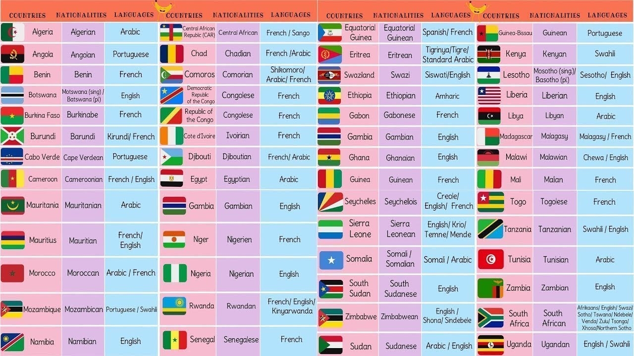 list of countries in africa