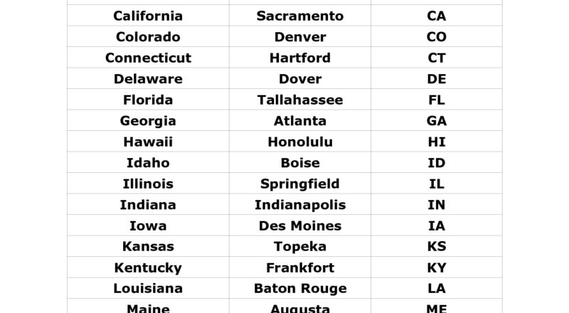 List Of States And Capitals