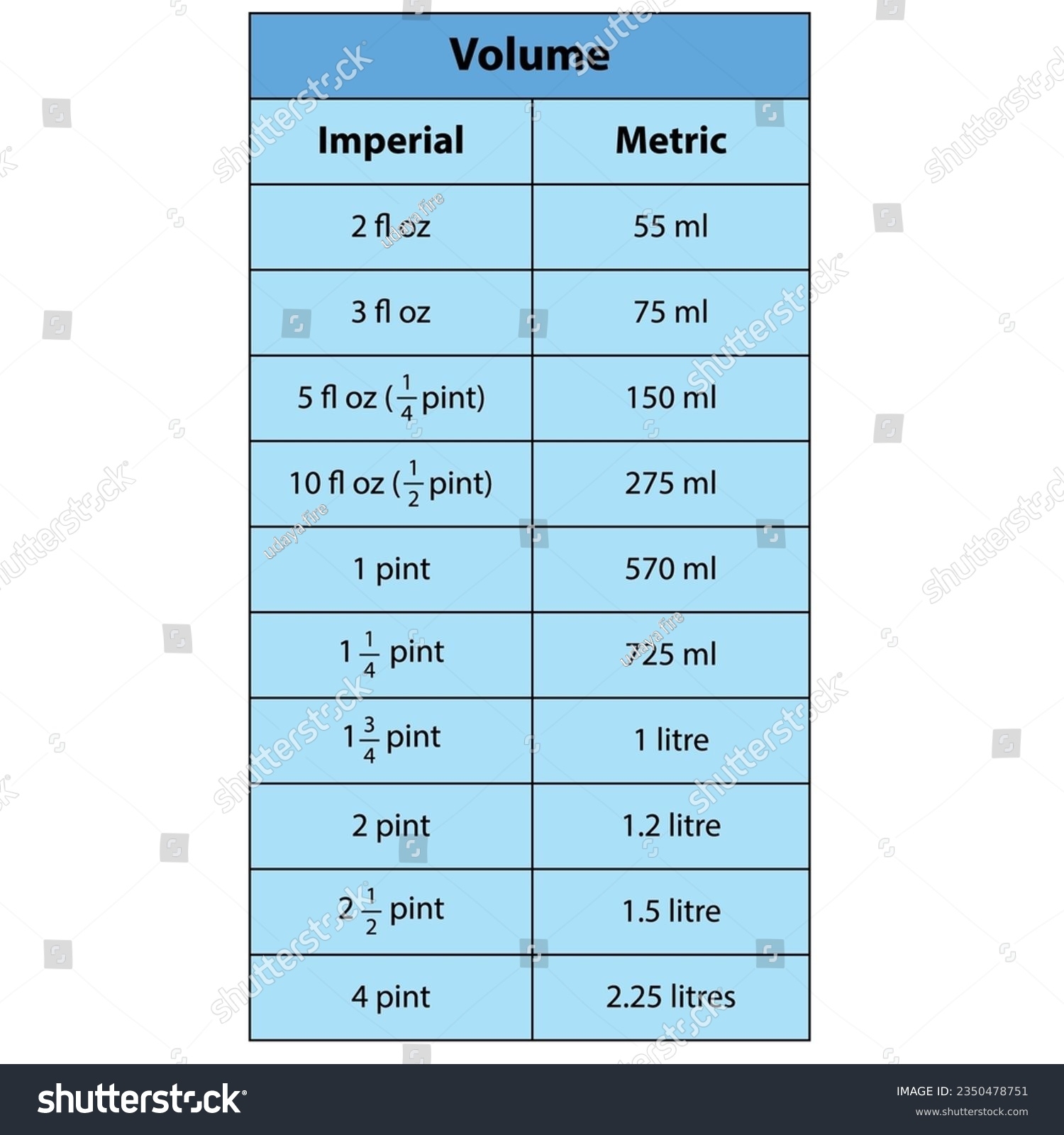 milliliters to ounces conversion table