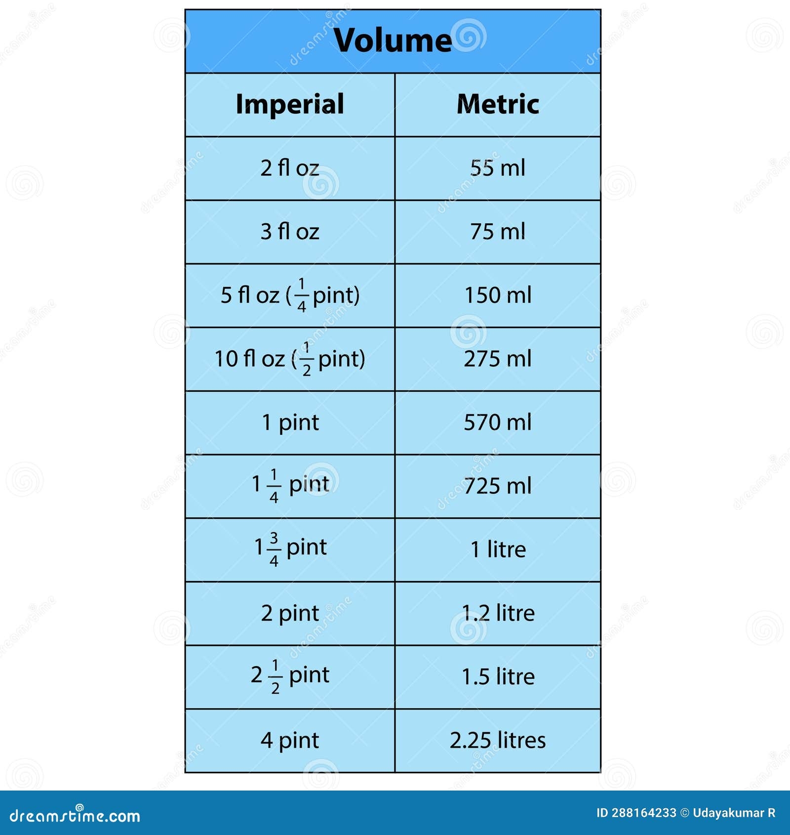 Measurement Conversion Chart Fl Oz In Ml Oz Gr Converter Cups To Grams Converter For