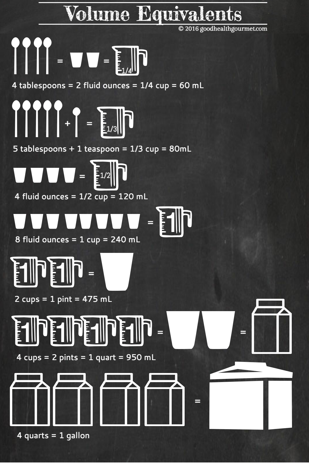 how many tablespoons is one fluid ounce