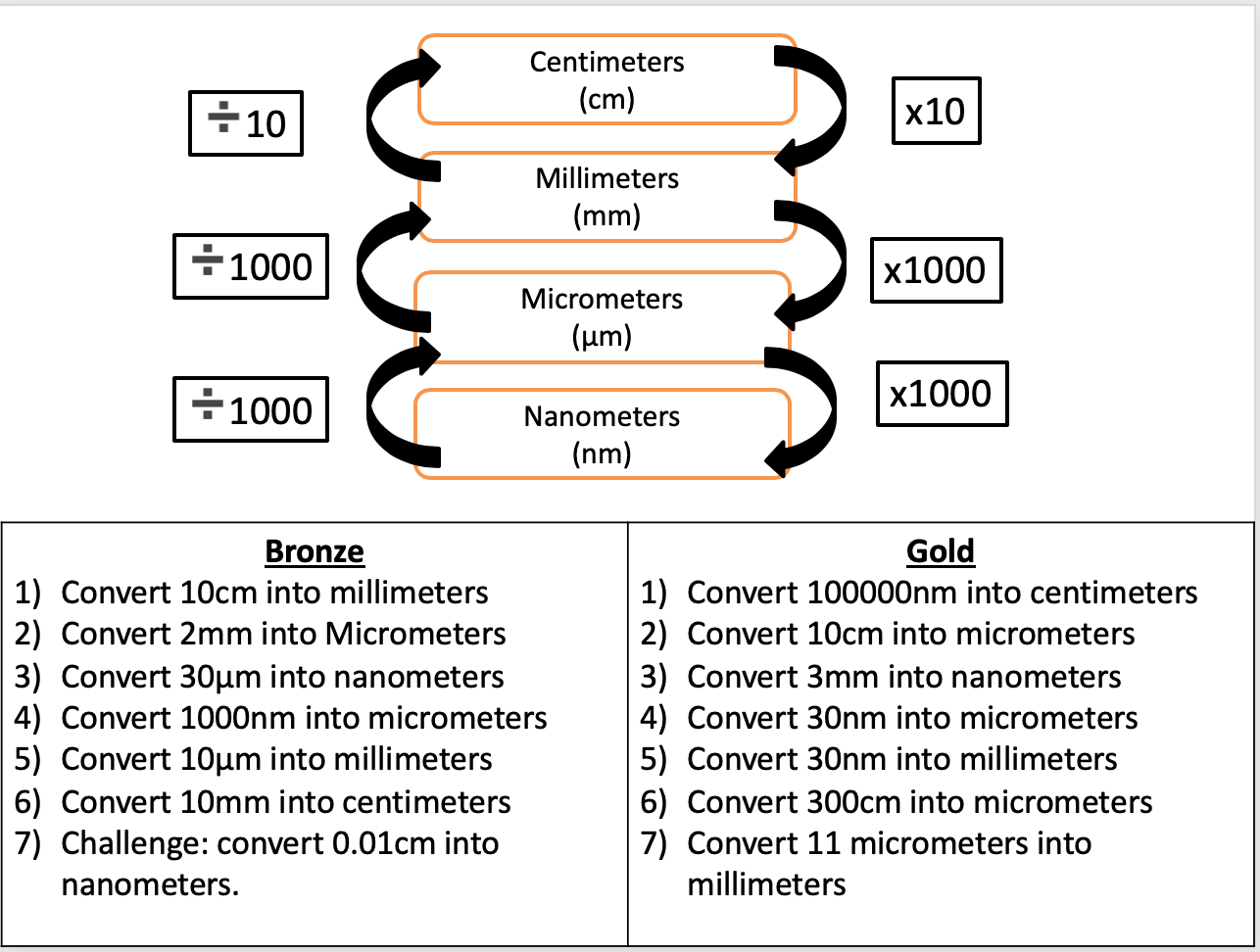 Meter Decimeter Centimeter Millimeter Chart Cm And Mm Chart Km M Cm Mm Chart Hotsell New