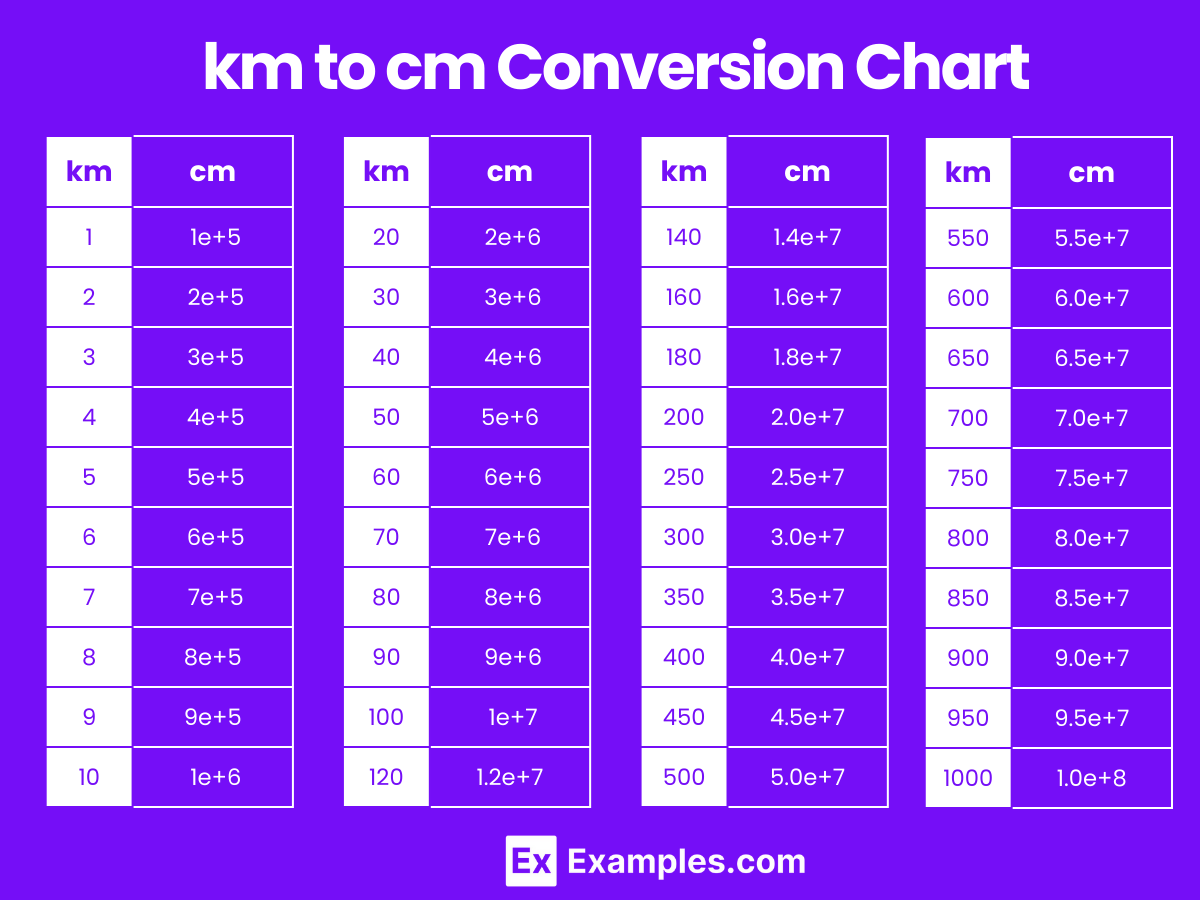Metric Conversion Chart Km Centimeters Conversion Chart Cm To Meters Metric Conversion Mm Cm M Km