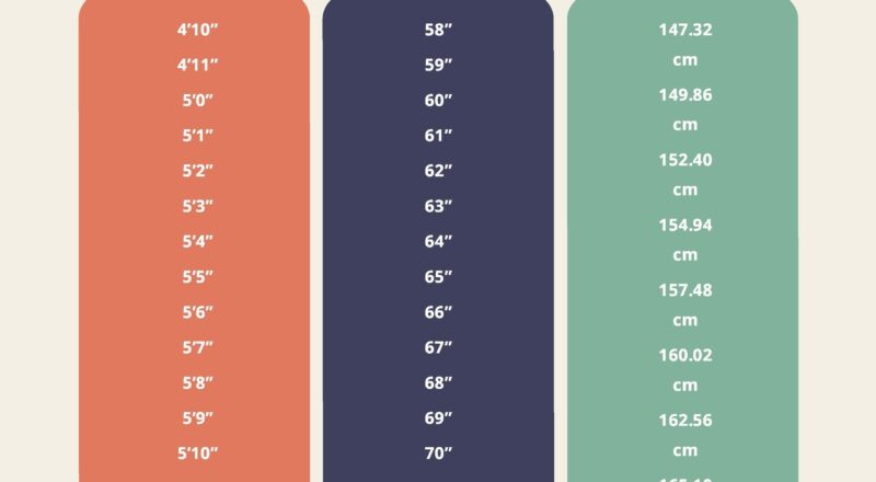 Metric Height Conversion Chart Feet To Inches Conversion Table Height Metric Conversion Height Sales High