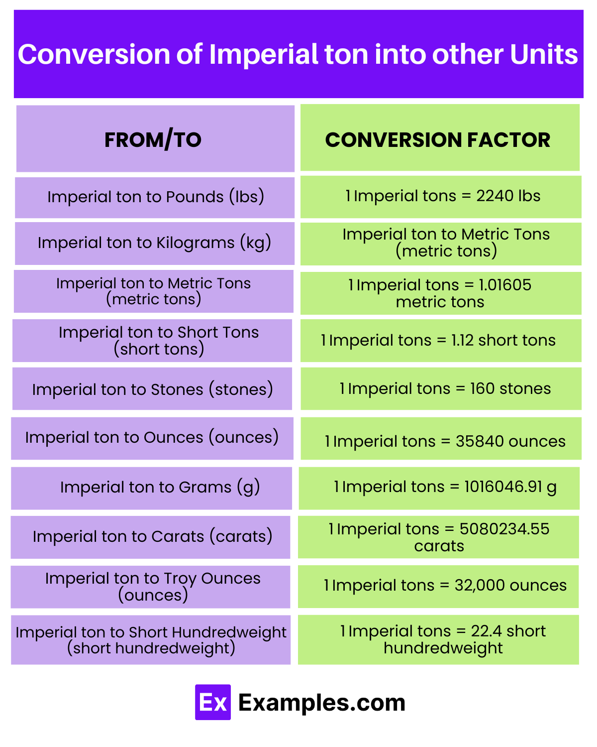 Metric Short Ton Lbs Ton Meaning Metric Ton In Pounds Short Ton In Pounds Top