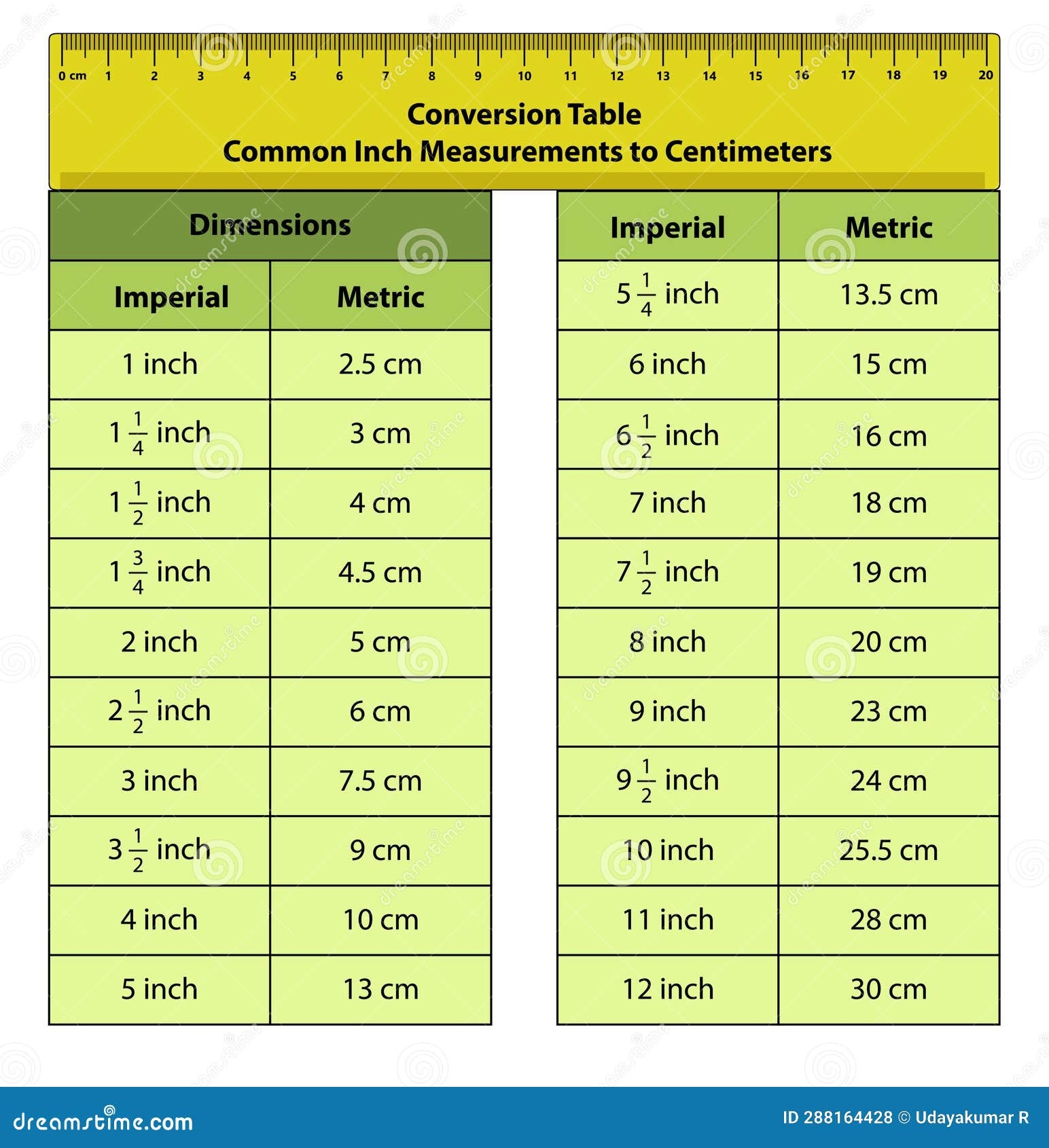 Metric To Inches Chart Stock Illustrations 10 Metric To Inches Chart Stock Illustrations Vectors Clipart Dreamstime