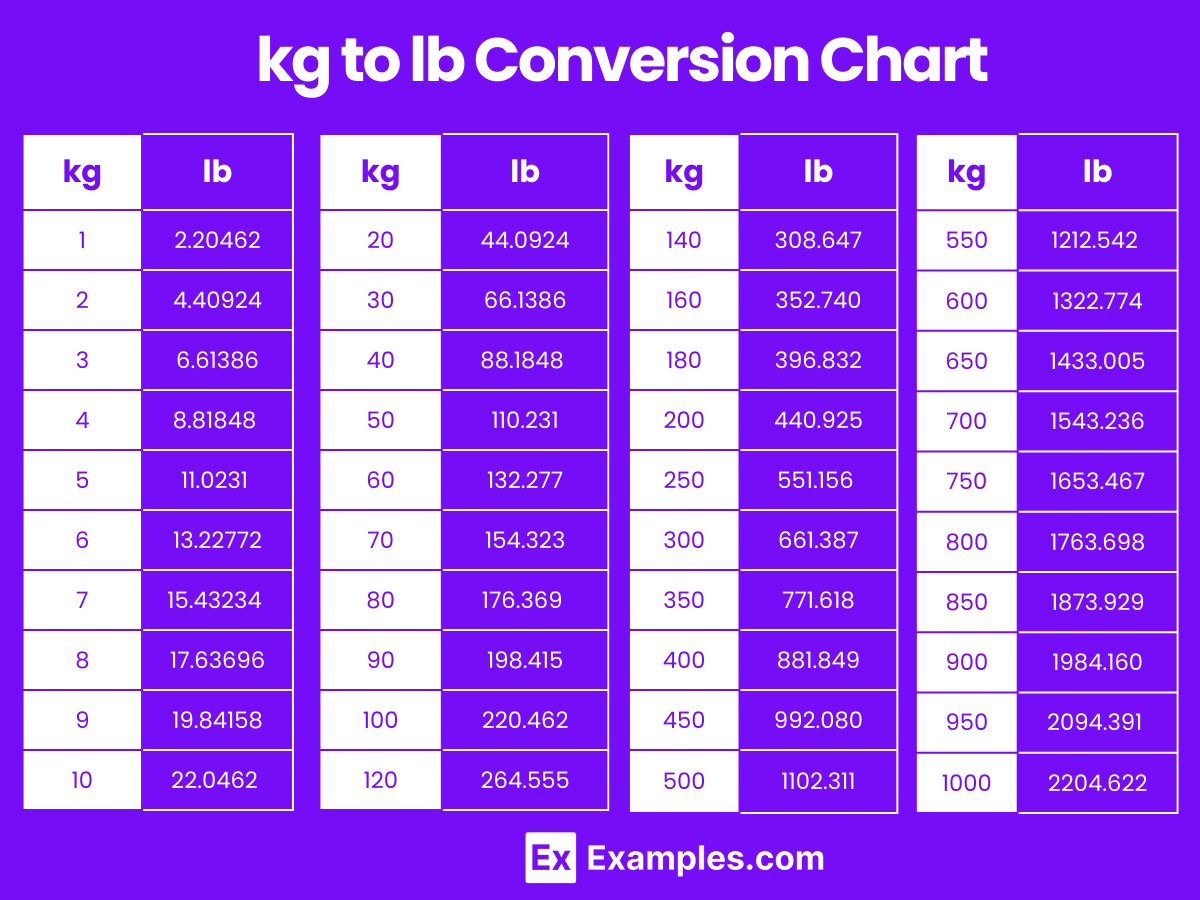 Metric Ton Many Pounds Are In A Ton Pounds Conversion Chart Lbs Per Ton Weight Of