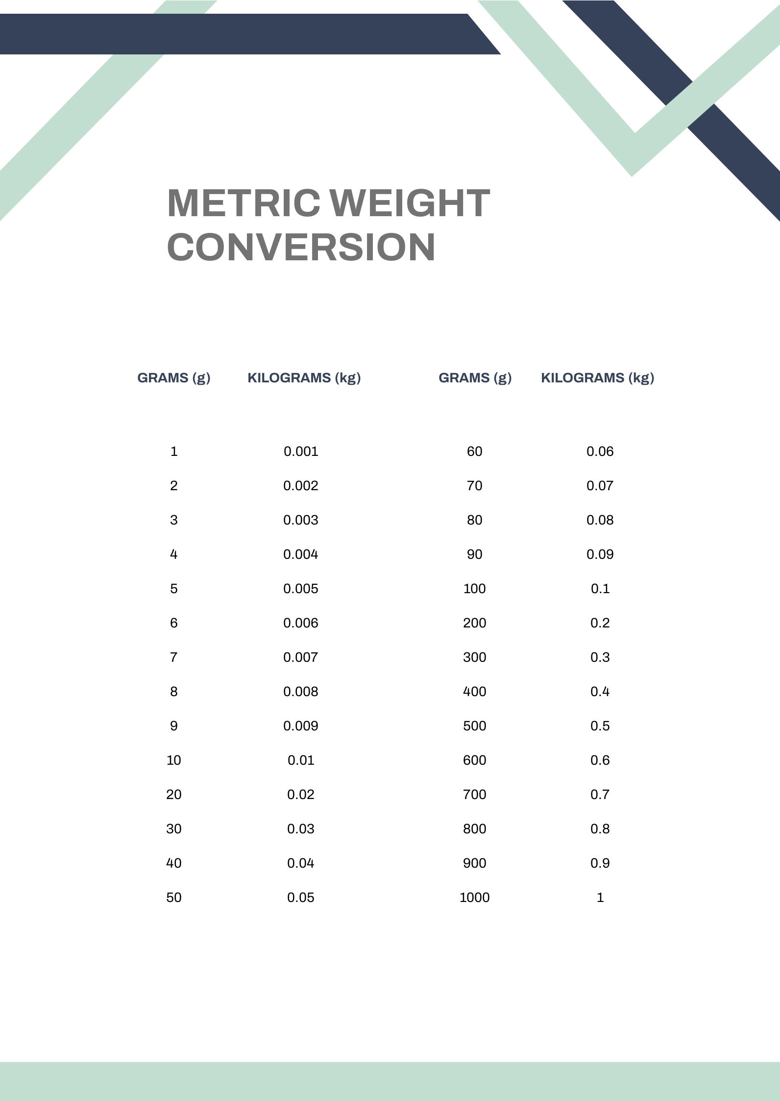 Metric Weight Conversion Chart In PDF Download Template