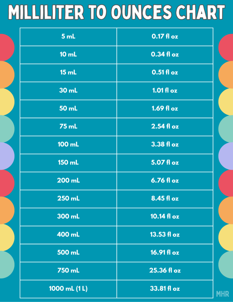 Milliliter To Ounces Chart My Heavenly Recipes