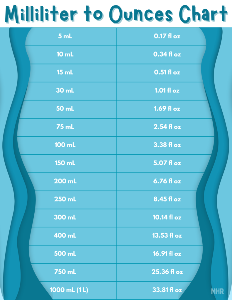 Milliliter To Ounces Chart My Heavenly Recipes