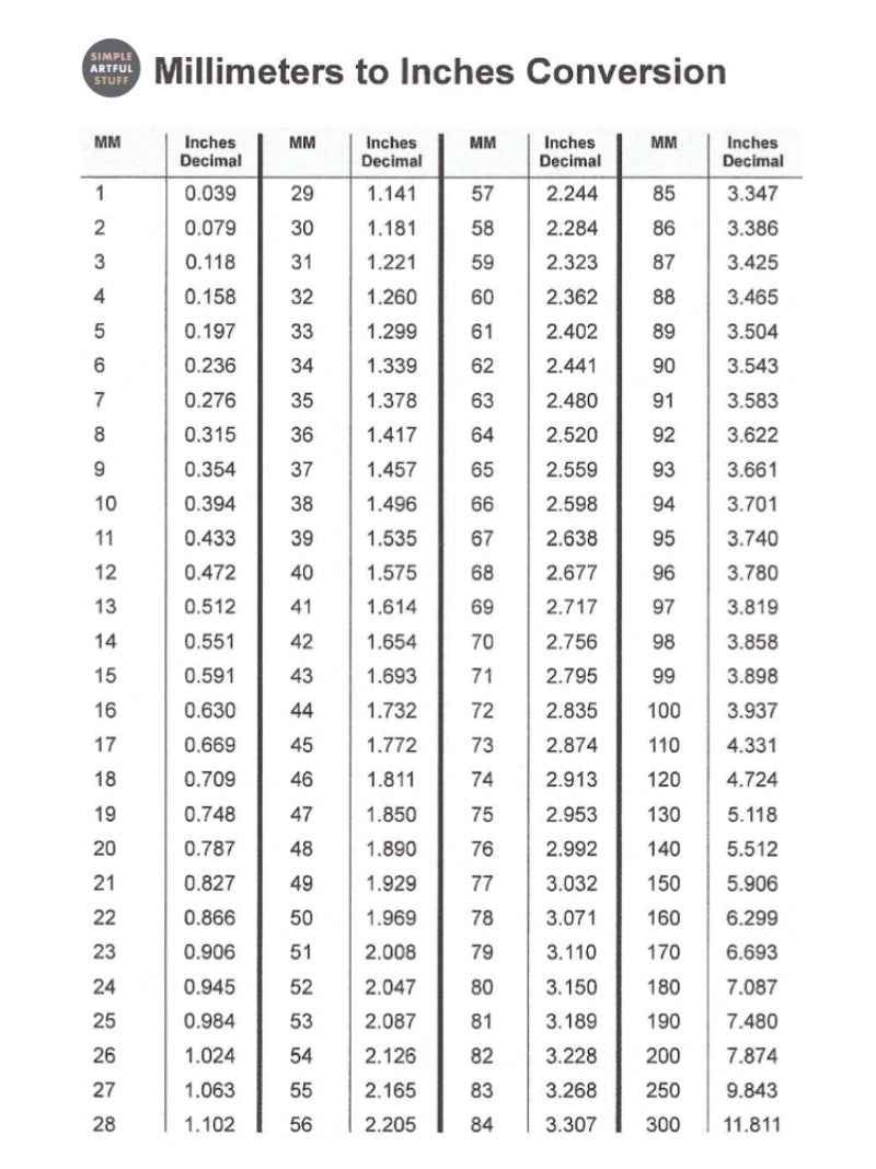 Millimeter Conversion Inch In Millimeters Cm To Inches Conversion Chart Infassic Fraction To Decimal To