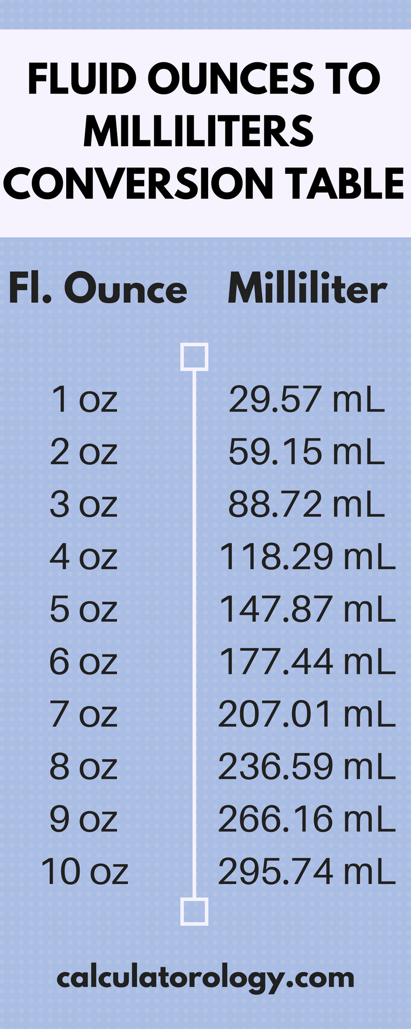 Ounces Conversion Table Conversion Chart Fluid Ounces In Ml