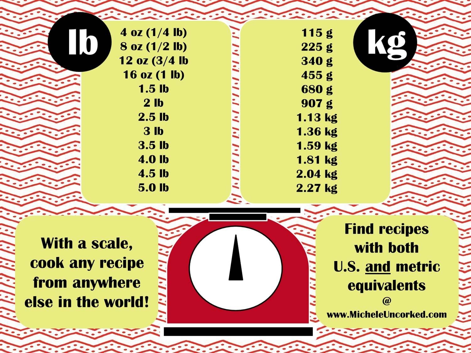 Ounces Kgs In Lbs And Ounces Conversion Gram To Pound Scale Lb 12 Oz In Kg
