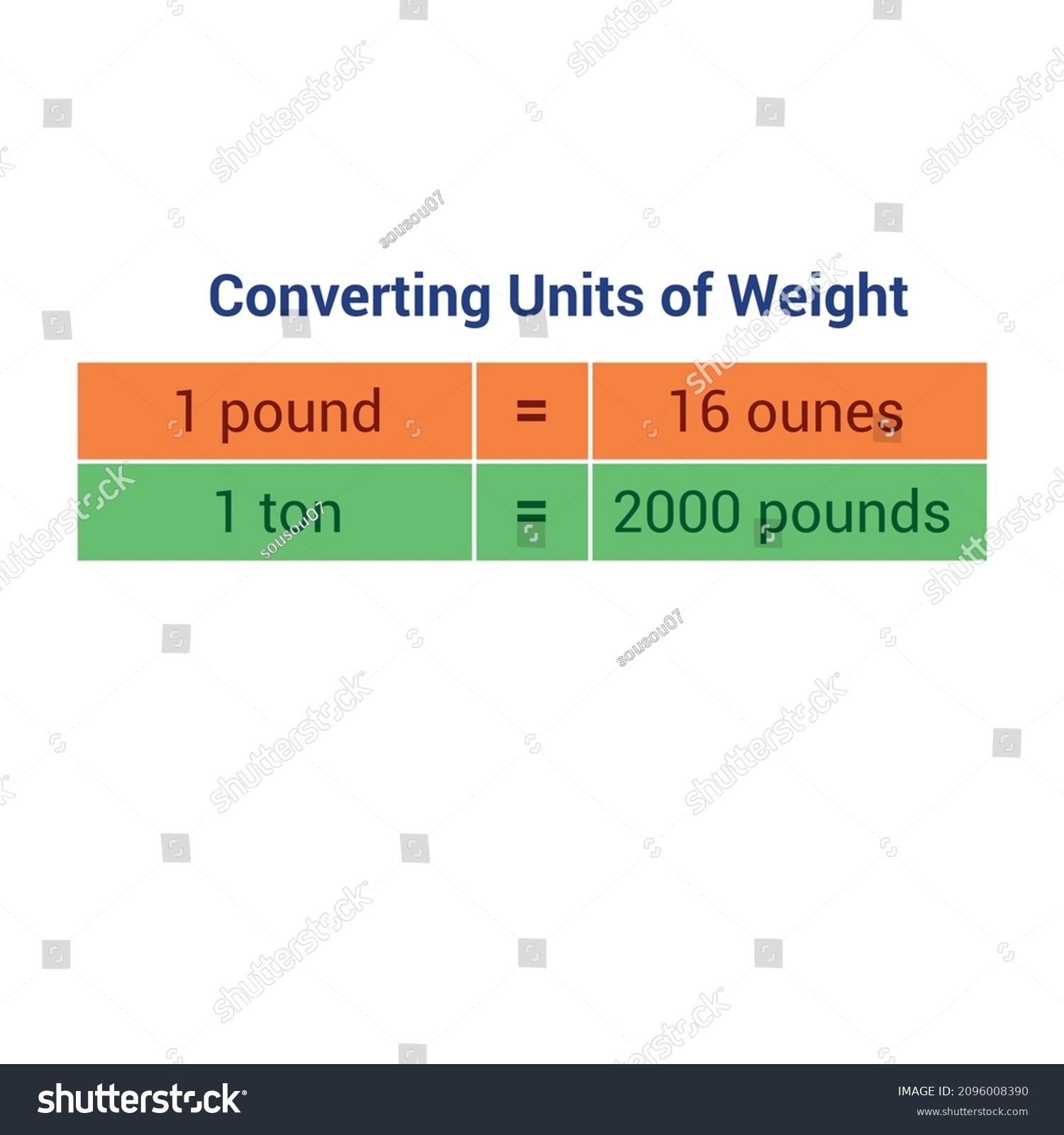 what is a ton in pounds what is a ton in pounds